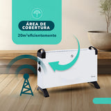 Estufa Panel Convector Potencia 2000w Cobertura 20m2 Temperatura Regulable Blanca